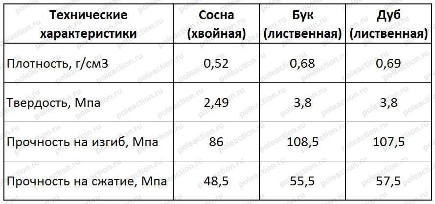Характеристики древесины (сводная таблица)_mini.jpg