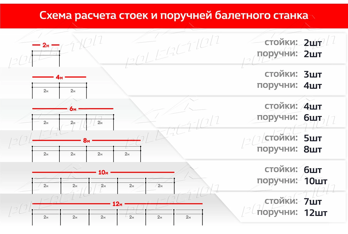 Расчет двухуровневые балетные станки_Poleaction.jpg
