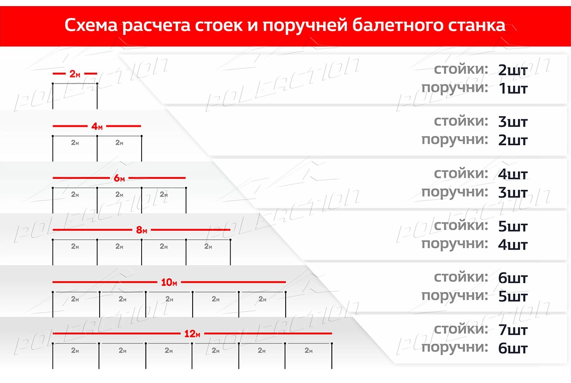 Расчет одноуровневые балетные станки_Poleaction.jpg Расчет одноуровневые балетные станки_Poleaction.jpg