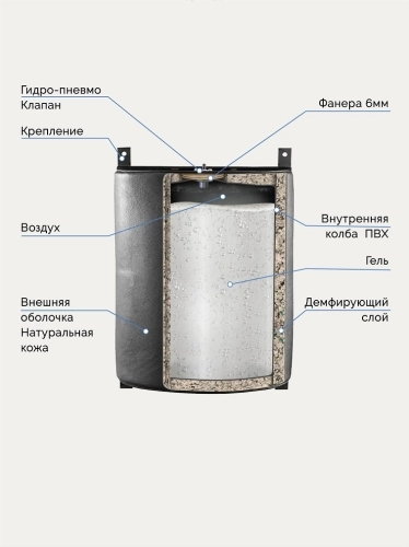 Подушка боксерская AEROGEL TOTALBOX кожа, черн, 50*60*30 фото 2