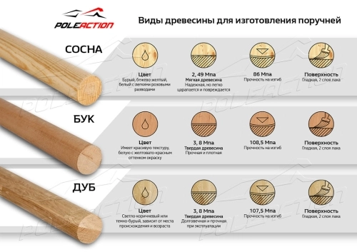 Поручень - сосна (L=2 метра) фото 3