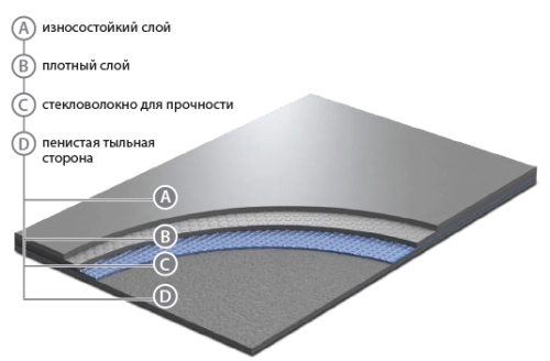 Танцевальный (сценический) линолеум Grabo Evidance 60 (кв.м)