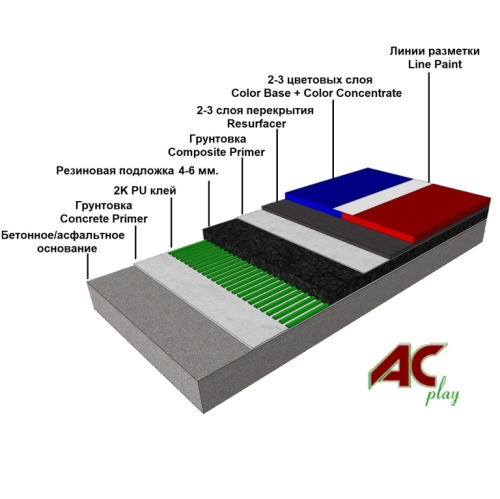 Акриловое покрытие AC-PLAY HARD COMPOSITE