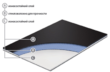 Танцевальный (сценический) линолеум Grabo Duett (кв.м)