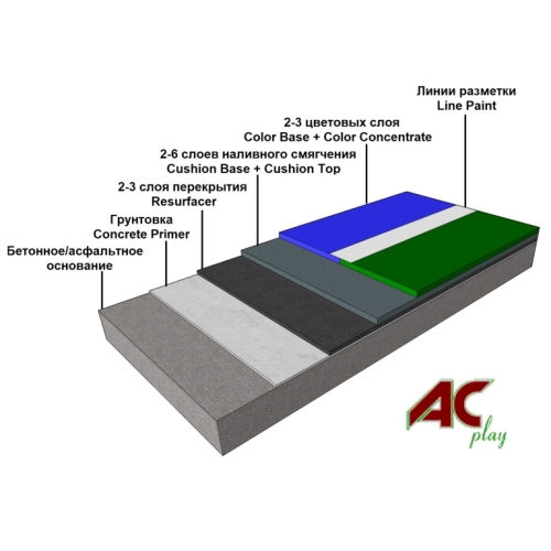 Акриловое покрытие AC-PLAY HARD CUSHION