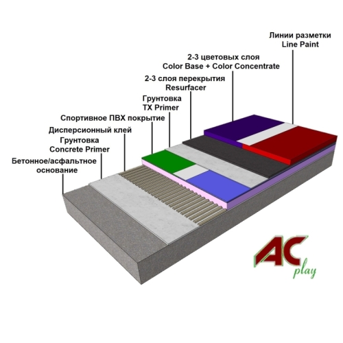 Акриловое покрытие AC-PLAY HARD TARAFLEX