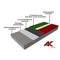 Акриловое покрытие AC-PLAY HARD STANDARD
