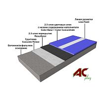 Акриловое покрытие AC-PLAY MULTISPORT