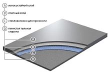 Танцевальный (сценический) линолеум Grabo Evidance 60 (кв.м)