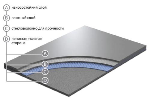 Танцевальный (сценический) линолеум Grabo Evidance 60 (кв.м) Танцевальный (сценический) линолеум Grabo Evidance 60 (кв.м)