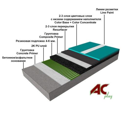 Акриловое покрытие AC-PLAY COMPOSITE MULTISPORT