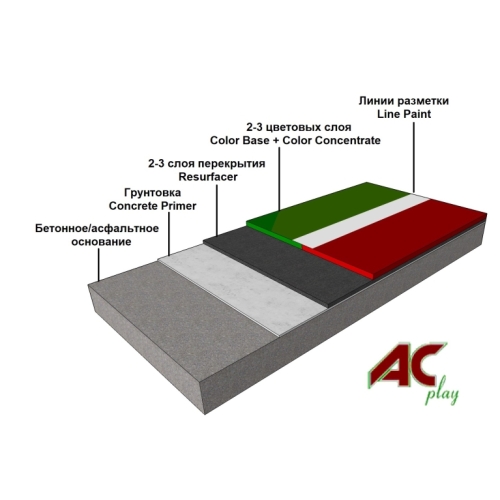 Акриловое покрытие AC-PLAY HARD STANDARD