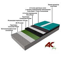 Акриловое покрытие AC-PLAY COMPOSITE MULTISPORT